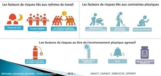 10 facteurs-de pénibilité au travail 2016 © CARSAT ARACT DIRECCTE OPBTP