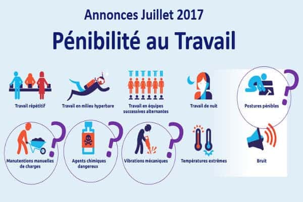 Macron pénibilité au travail annonces juillet 2017.