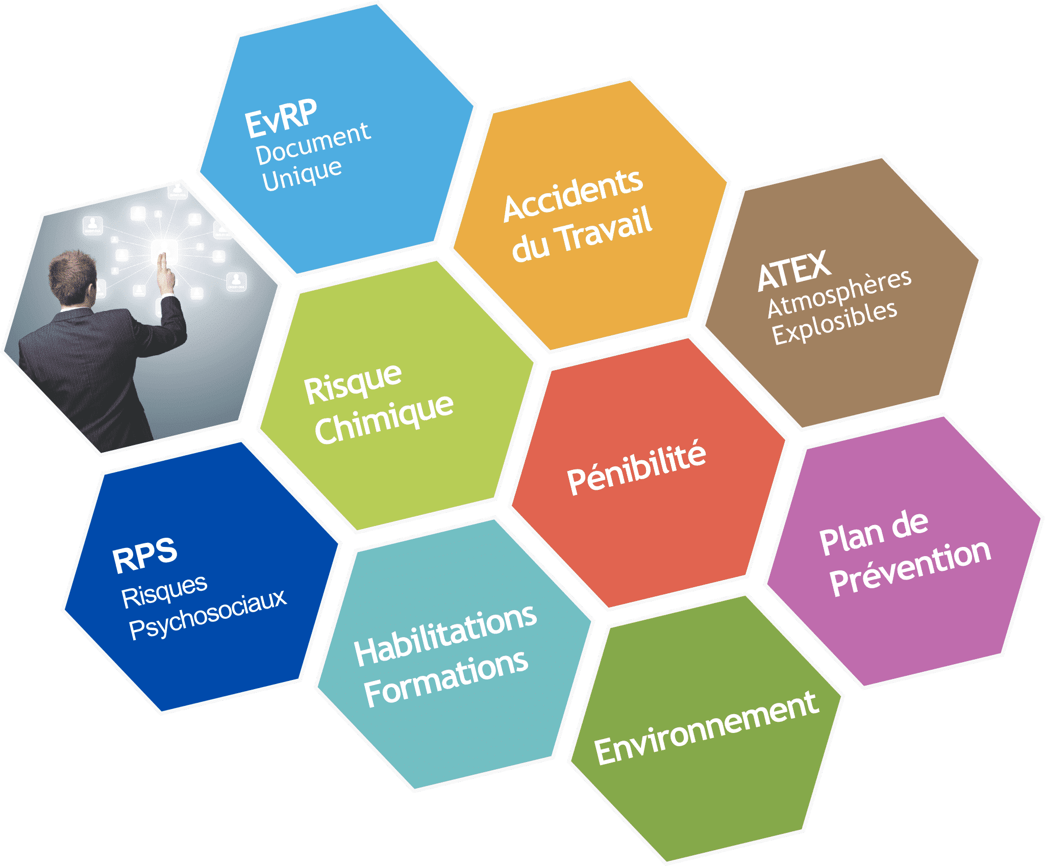 Modules TDC Sécurité 2016