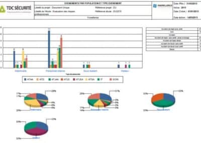 Statistiques Accidents du Travail : répartition des événements par périodicité par catégorie du personnel