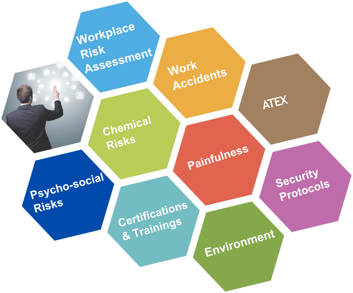 TDC Securite Software Modules