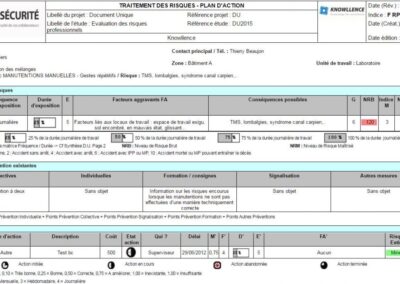 Traitement des risques EvRP: le plan d’action