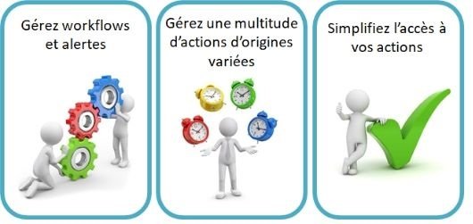 plan d'action: workflow et alertes