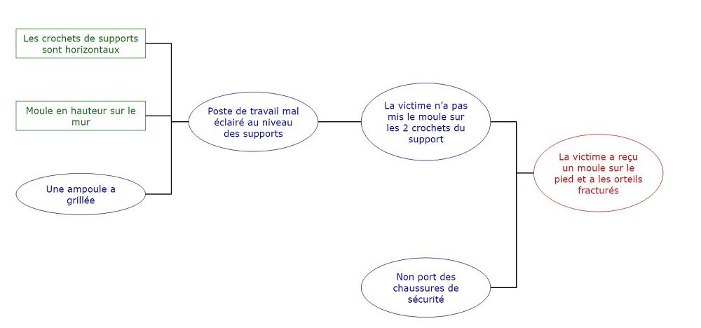 arbre-des-causes-2