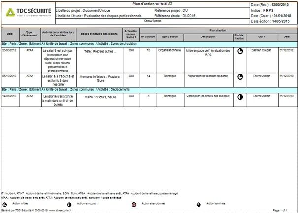 Exemple de plan d'action suite à accident du travail Exemple de plan d'action suite à accident du travail