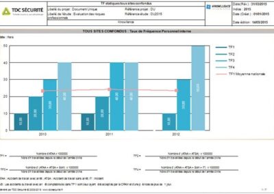 Statistique Accident du travail: taux de fréquence