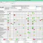 Cartographie des sources de dangers par unité de travail