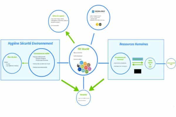 Comment connecter données RH et HS