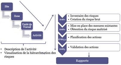 demarche document unique d'evaluation des risques professionnels