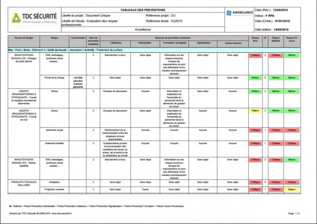 exemple de tableau des mesures de prévention avec TDC Sécurité EvRP