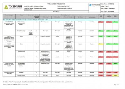 Exemple de tableau de mesures préventives (Évaluation des Risques Professionnels : Document Unique)