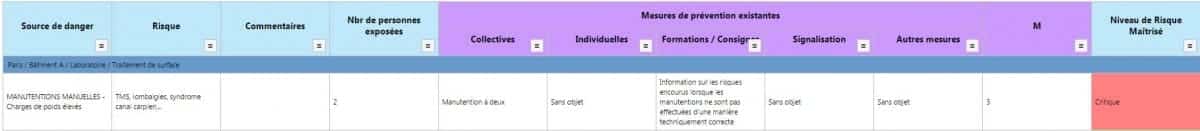 exemple tableau de mesures préventives avec TDC Sécurité EvRP