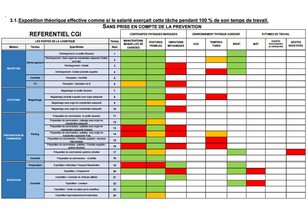 extrait référentiel pénibilité CGI commerce de gros et international