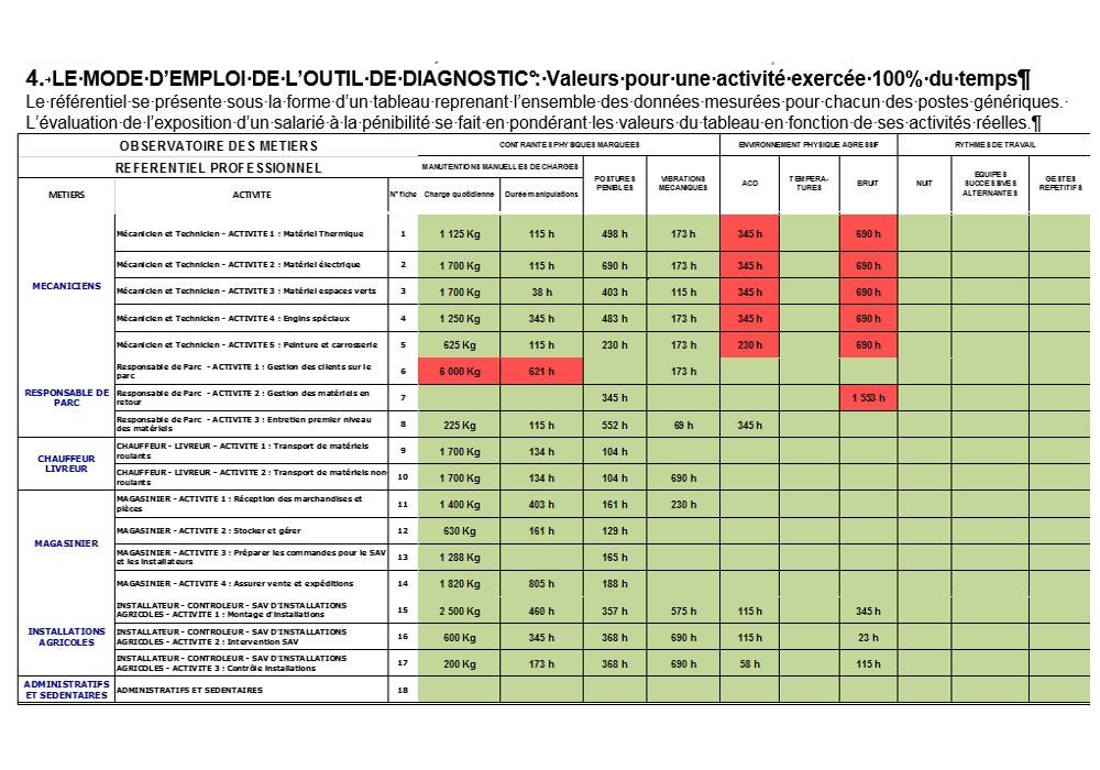 extrait référentiel pénibilité SBLM machinisme agricole