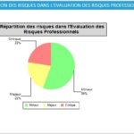 Indicateur de risques critiques, majeurs, mineurs dans l'evrp