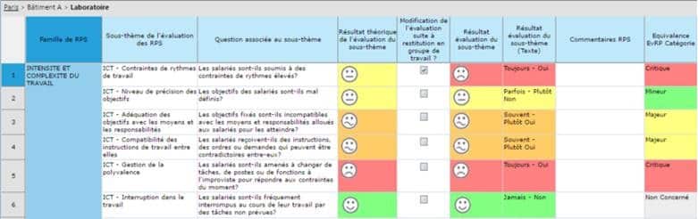 Lien RPS DU document unique dans tdc sécurité