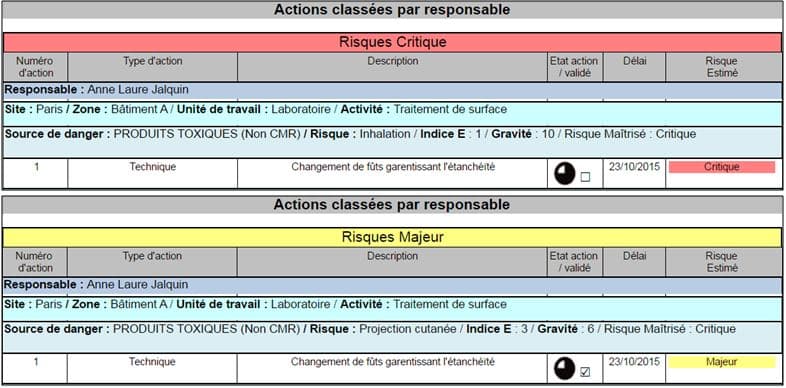 liste actions par responsable - Synthèse Document Unique