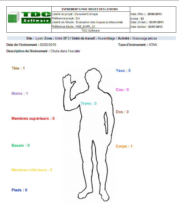 Logiciel Accident du travail - mannequin siège des lésions