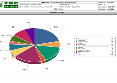 Logiciel Accident travail : répartition des événements
