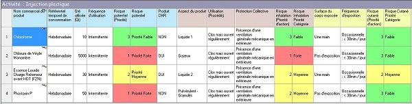 Logiciel évaluation du risque chimique sur la santé