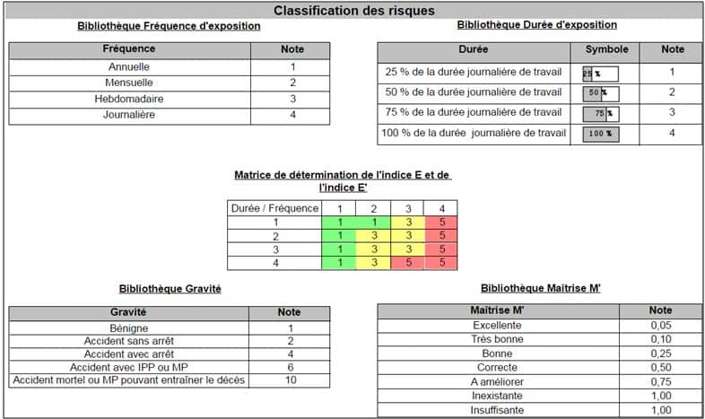 Méthodologie - Synthèse Document Unique