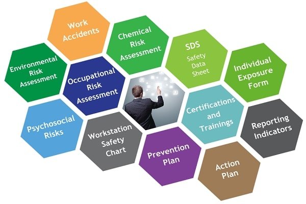 TDC Securite Software Modules