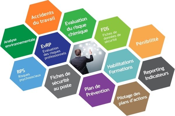 modules logiciel EvRP tdc sécurité (600x400) 2020