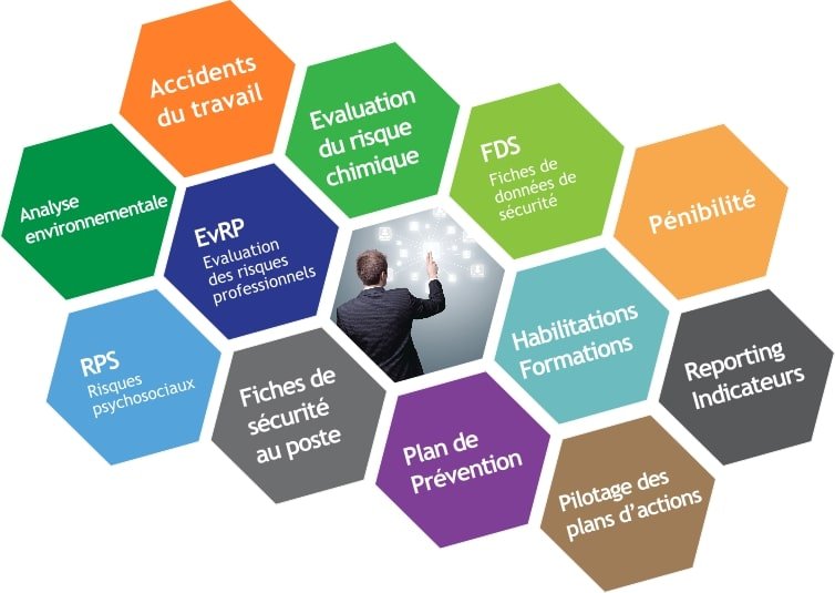 évaluation des risques professionnels et du risque chimique Logiciel EvRP DUER