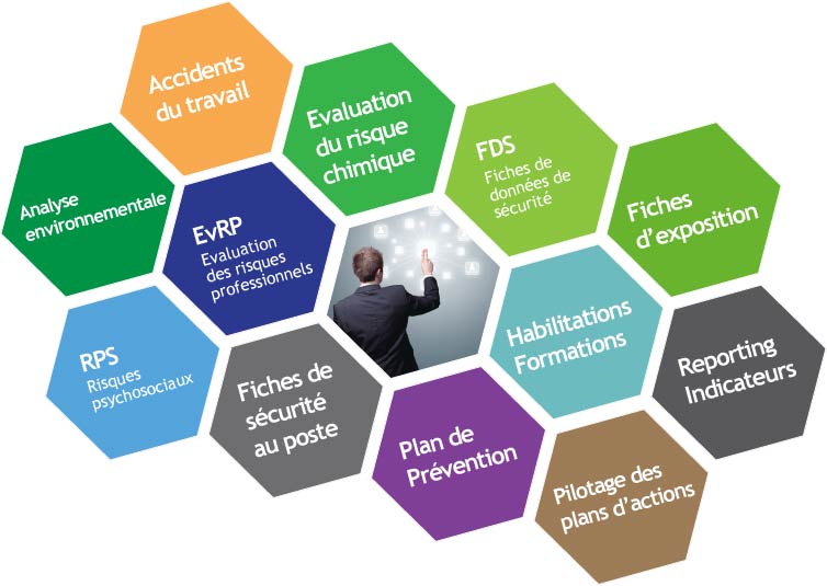Modules logiciel TDC Sécurité
