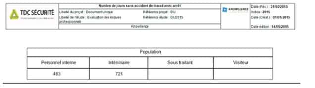 Nombre de jours sans ATAA (accidents du travail avec arrêt)