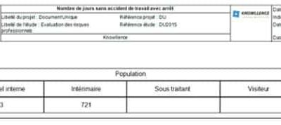 Statistiques AT : nombre de jours sans accident