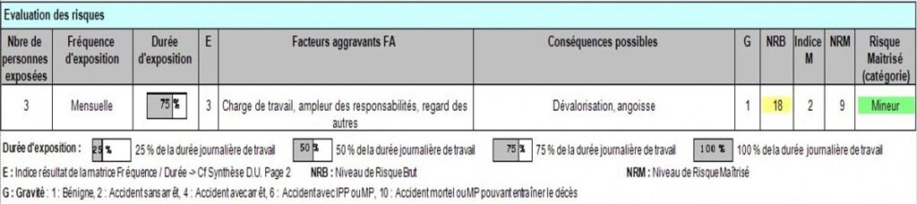 Traitement des risques EvRP: plan d'action 1 sur 3 