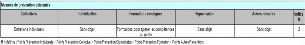 Traitement des risques EvRP : plan d'action 2 sur 3