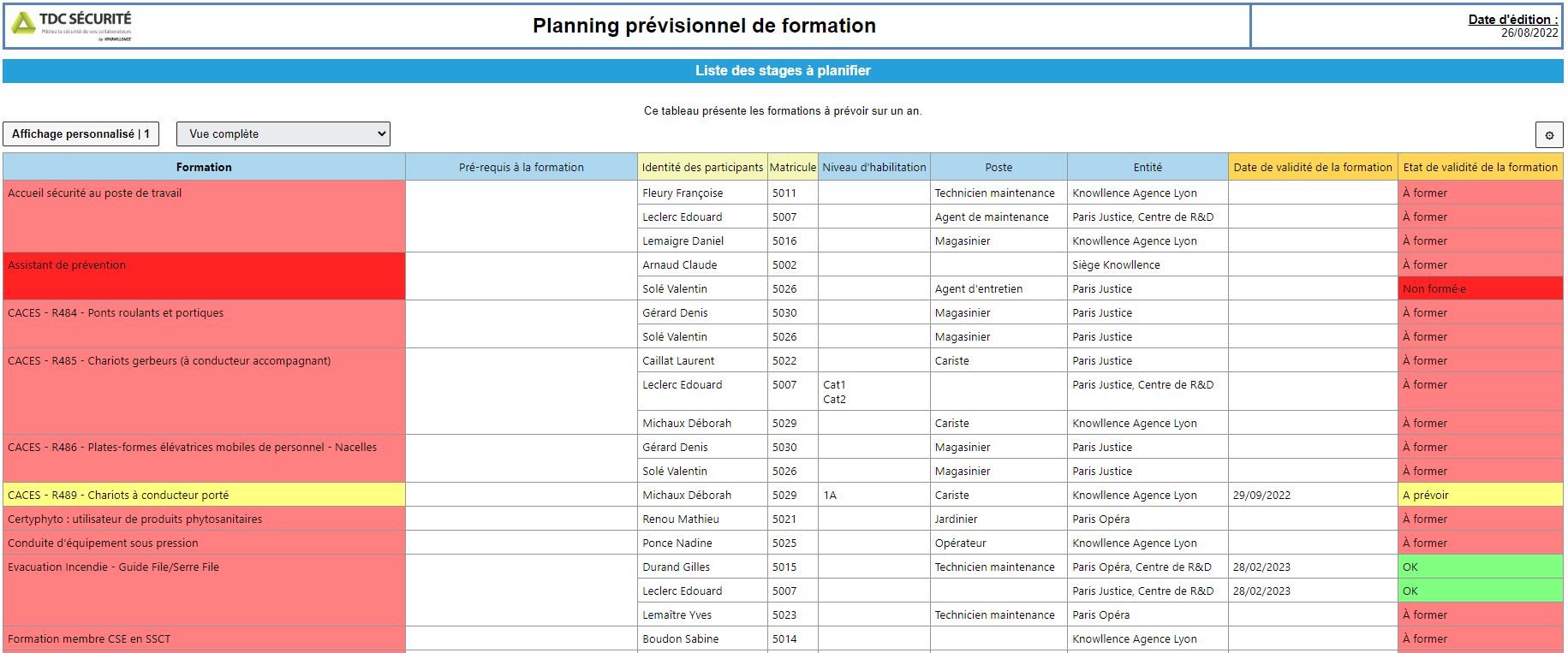 planing prévionnel