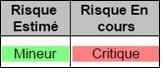 risque estimé - risque en cours
