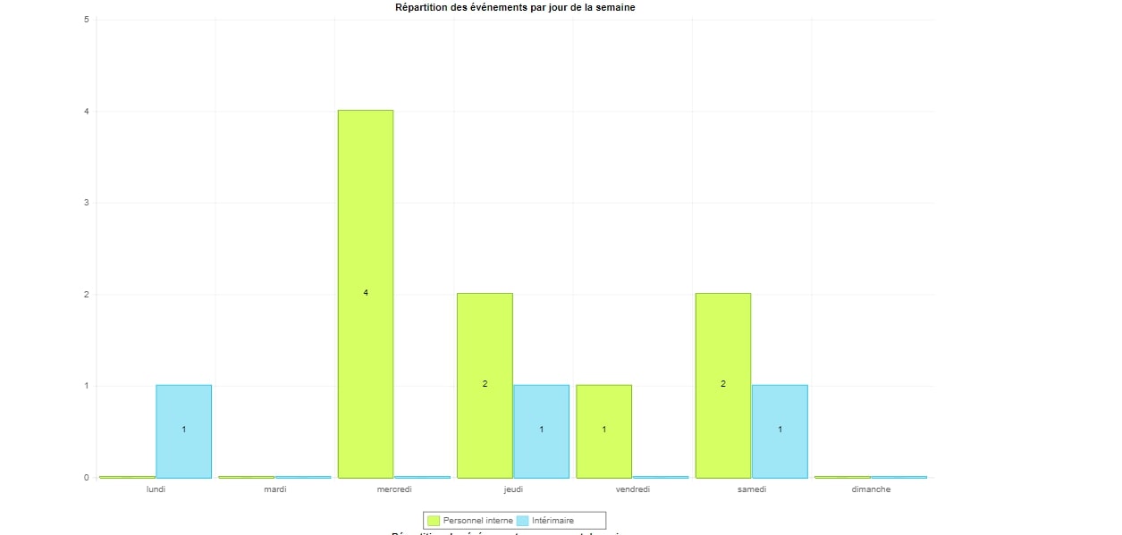 stat 2