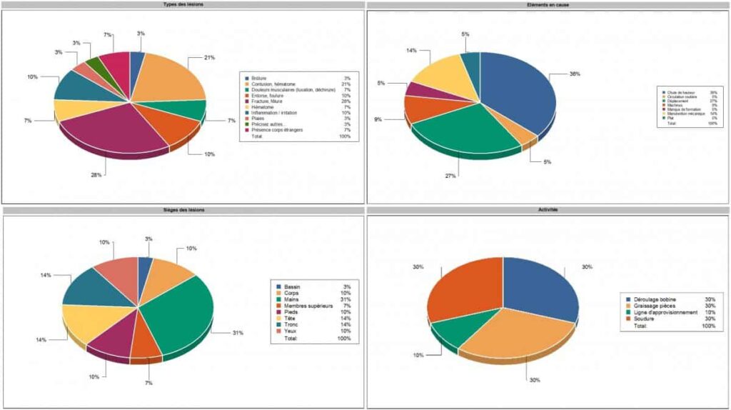 statistique graphique AT accidents du travail