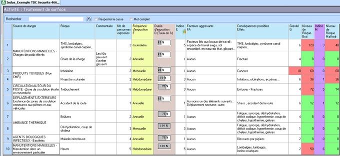 Exemple de tableau de cotation des risques professionnels